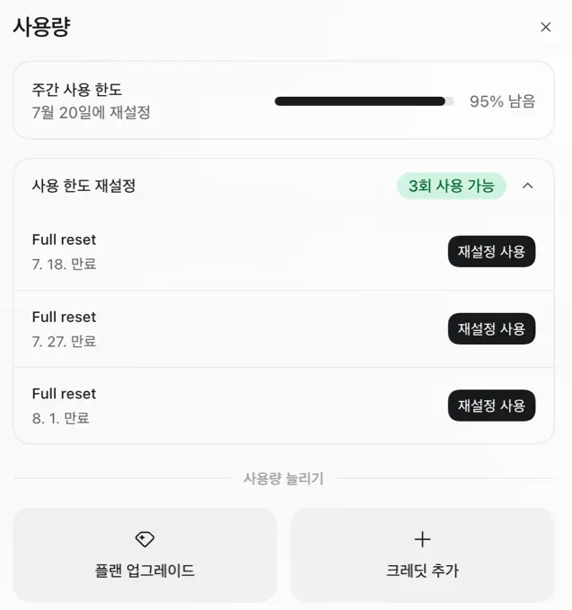 Codex 사용량 화면 — 주간 사용 한도와 Full Reset이 표시된 모습