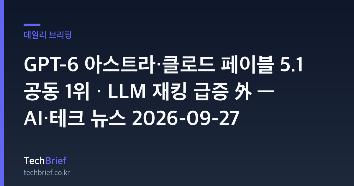 GPT-6 아스트라·클로드 페이블 5.1 공동 1위 · LLM 재킹 급증 外 — AI·테크 뉴스 2026-09-27