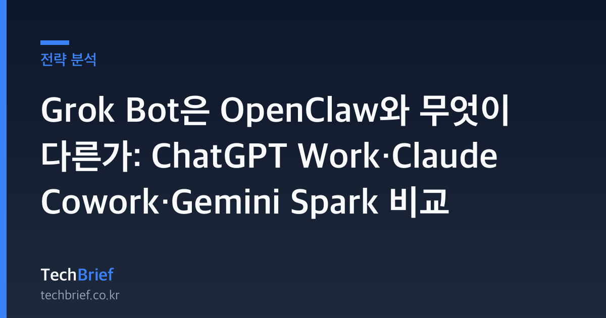 Grok Bot은 OpenClaw와 무엇이 다른가: ChatGPT Work·Claude Cowork·Gemini Spark 비교